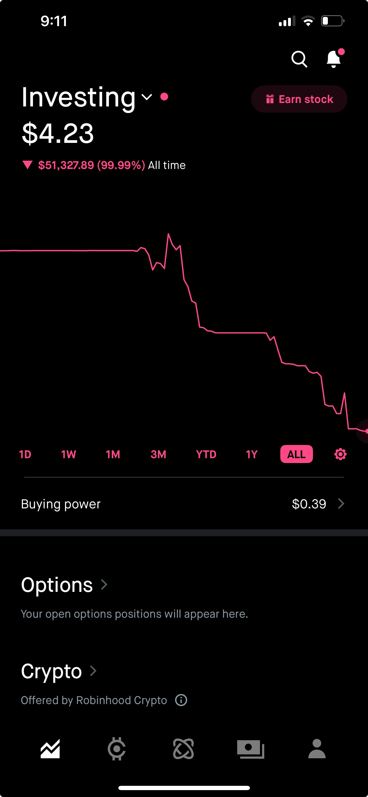 Stock Losses